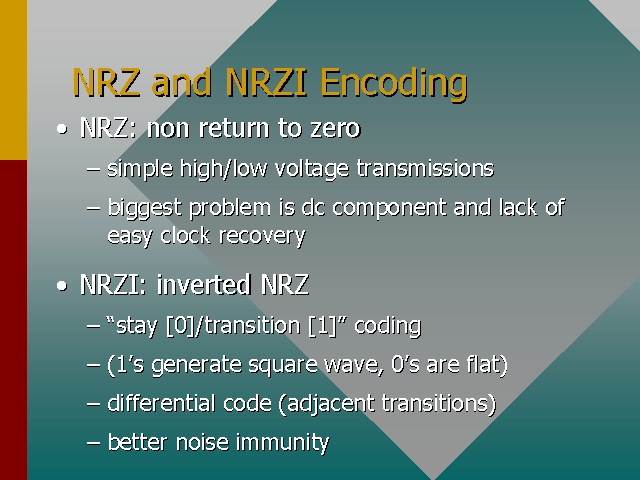 NRZ and NRZI Encoding