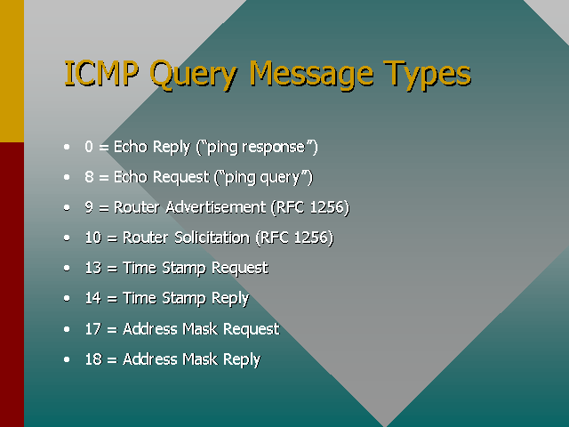 ICMP Query Message Types