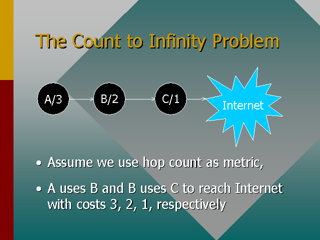 The Count to Infinity Problem